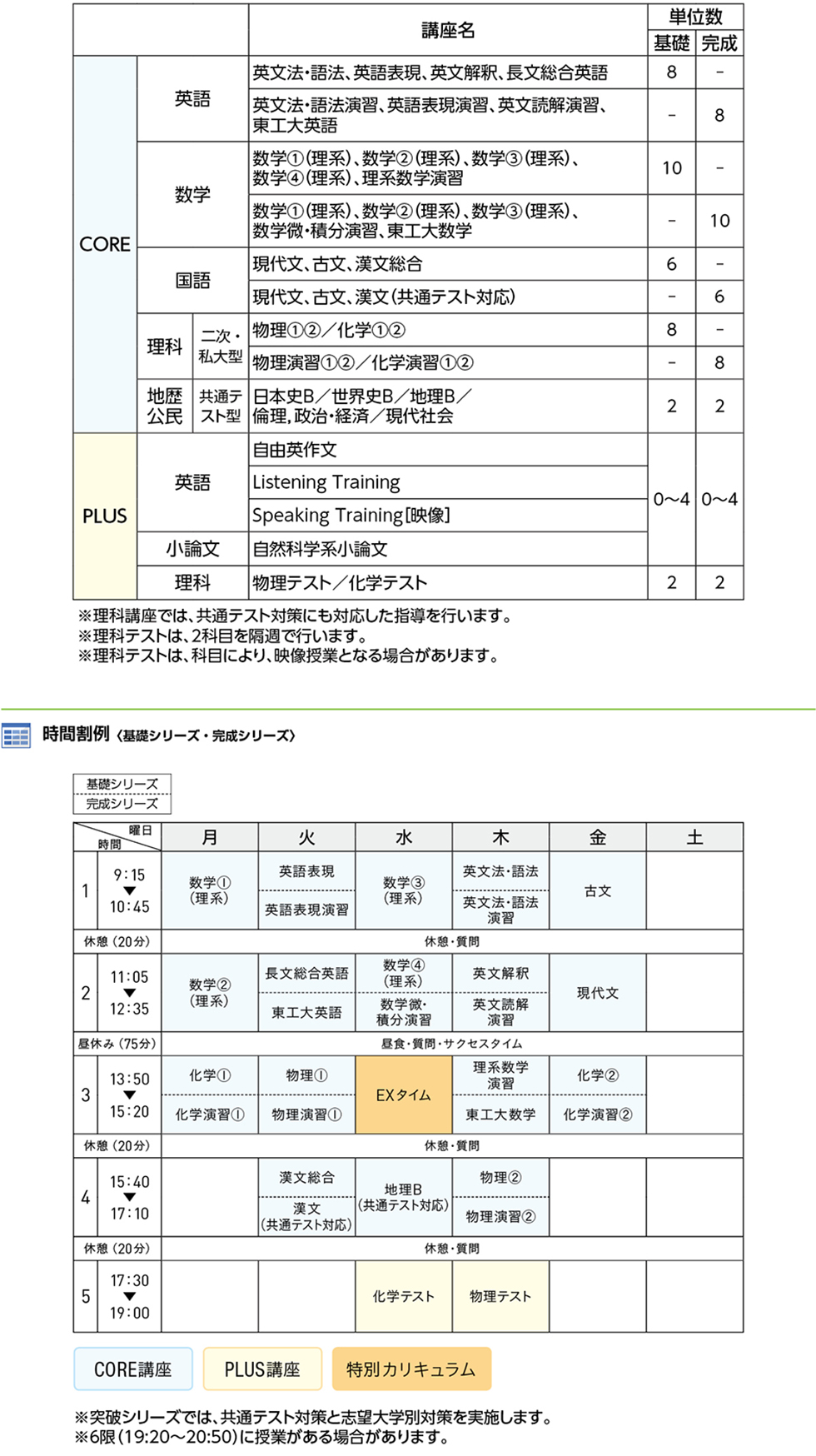 トップ東工大ｅｘコース 東海 高卒生 大学受験科 大学受験の予備校 塾 河合塾