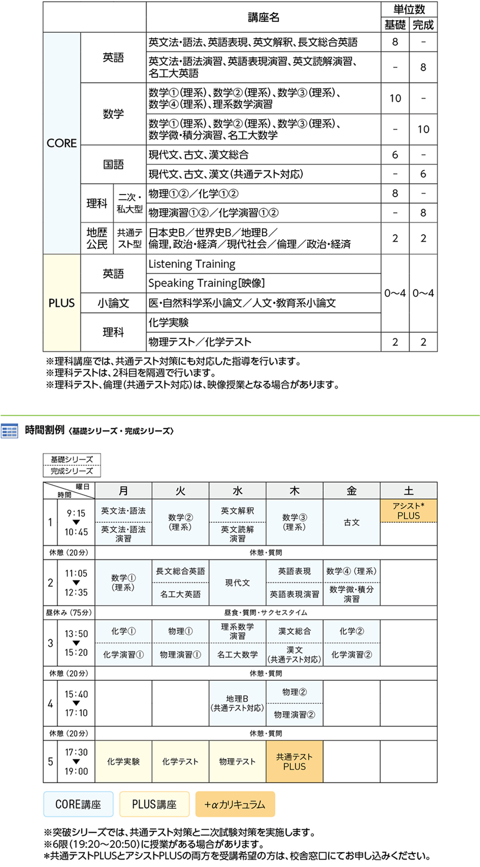 名工大コース 東海 高卒生 大学受験科 大学受験の予備校 塾 河合塾