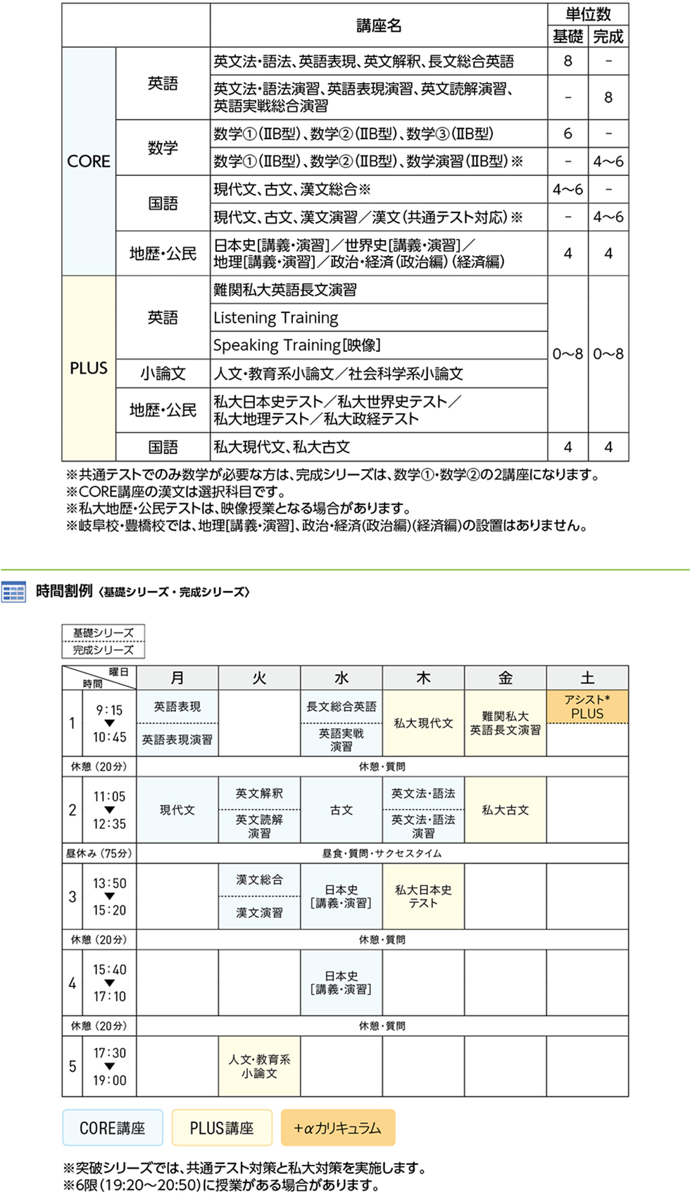 私立大文系コース 東海 高卒生 大学受験科 大学受験の予備校 塾 河合塾