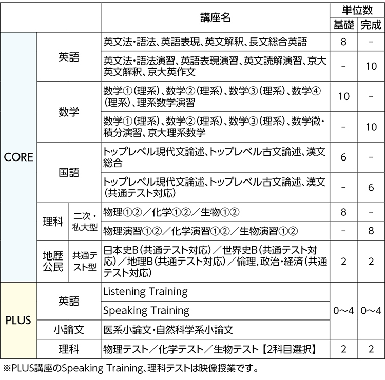 板書付 2020 河合塾大阪校医進館 エクシード京大医進数学テスト 朝田先生
