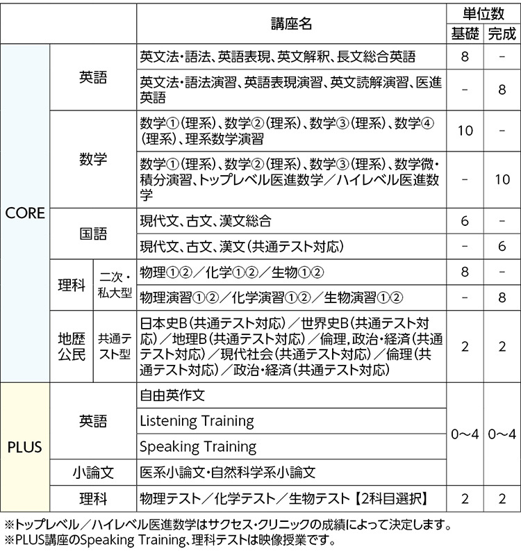 別倉庫からの配送】 最新版 河合塾 テストゼミ 国公立医進ハイパー 医 ...