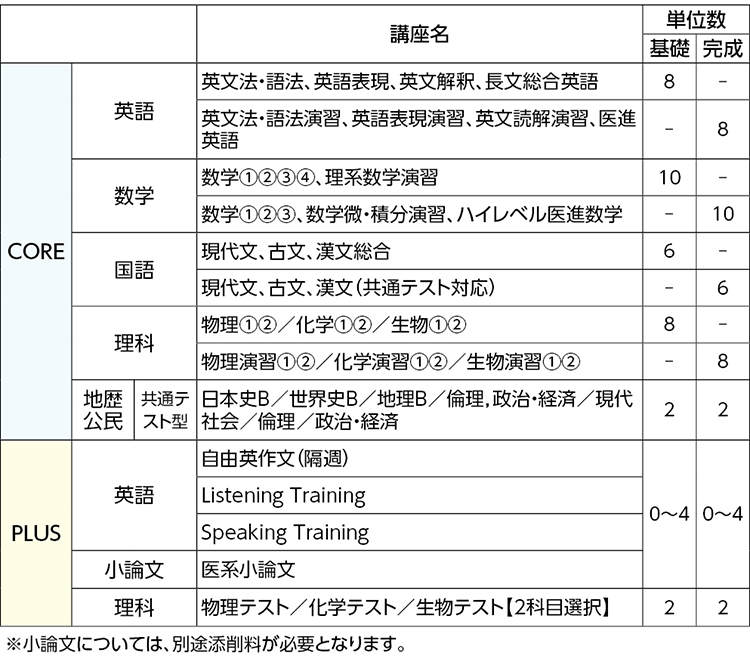 超高品質で人気の 最新版 河合塾 国公立医進ハイパー 英語 フルセット ...