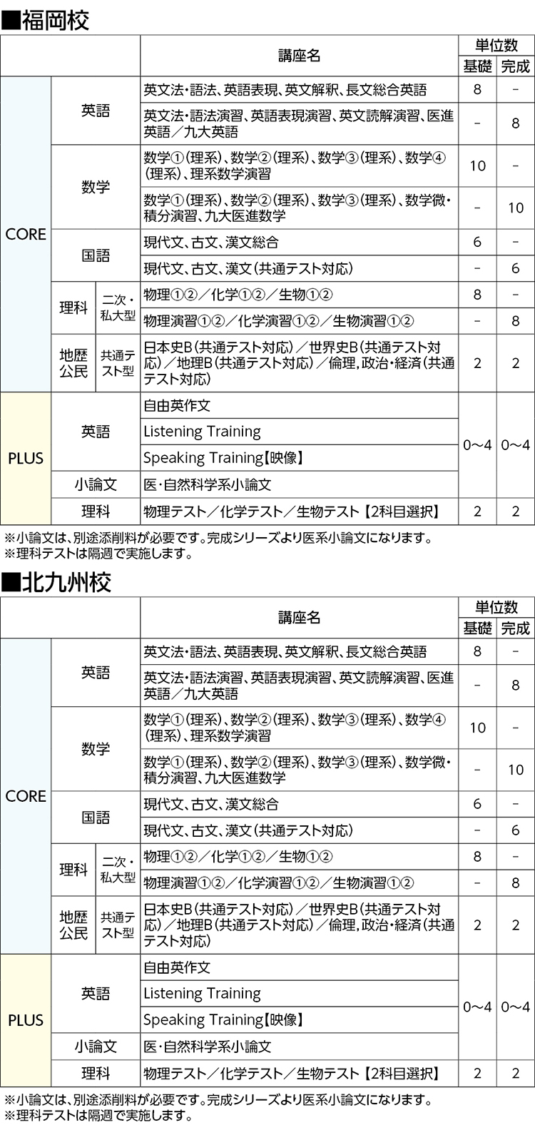 板書付 2020 河合塾大阪校医進館 エクシード京大医進数学テスト 朝田