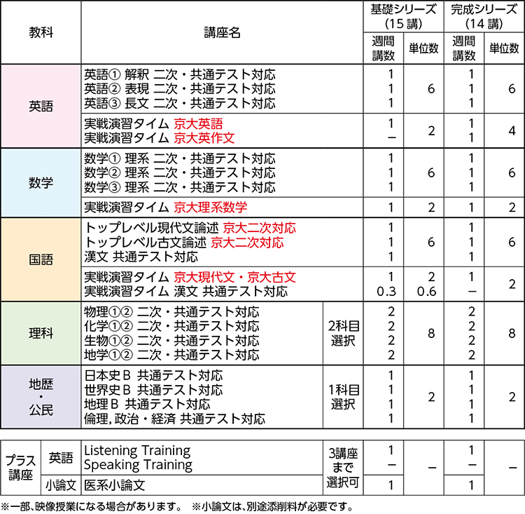 希少　河合塾　朝田康文先生　GOES CDセミナー 数学 II・B 問題演習 希少 河合塾 朝田康文先生 GOES CDセミナー 数学 II・B 問題演習