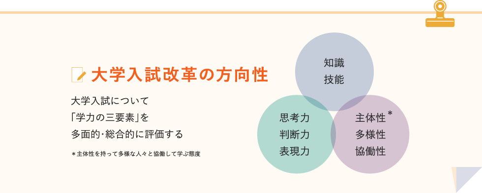 大学入試改革の方向性 大学入試について「学力の三要素」を多面的・総合的に評価する