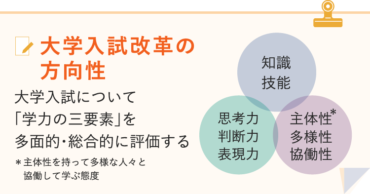 大学入試改革の方向性 大学入試について「学力の三要素」を多面的・総合的に評価する