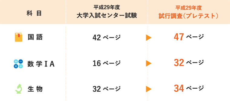 ページ数の変化を表す表