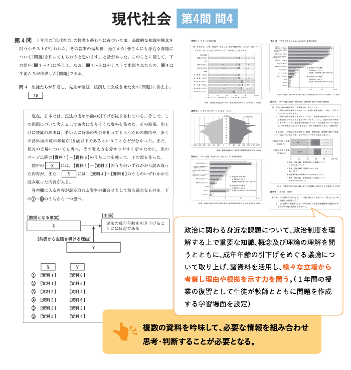 政治に関わる身近な課題について、政治制度を理解する上で重要な知識、概念及び理論の理解を問うとともに、成年年齢の引下げをめぐる議論について取り上げ、諸資料を活用し、様々な立場から考察し理由や根拠を示す力を問う。（1年間の授業の復習として生徒が教師とともに問題を作成する学習場面を設定） 複数の資料を吟味して、必要な情報を組み合わせ思考・判断することが必要となる。