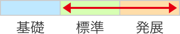 講座レベル