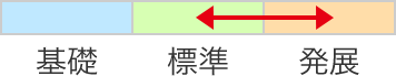 講座レベル