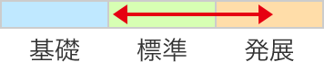 講座レベル