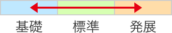 講座レベル