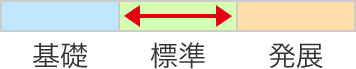 講座レベル
