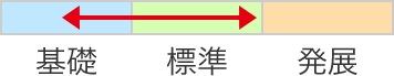 講座レベル