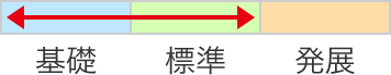 講座レベル