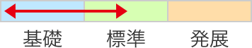 講座レベル