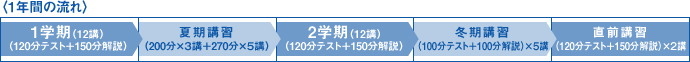 1年間の流れ