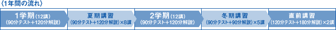 1年間の流れ