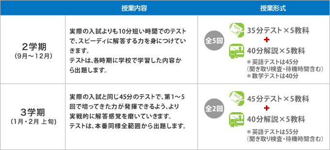 中3トップ公立高校進学倶楽部 河合塾wings 東海 高校受験の塾 河合塾