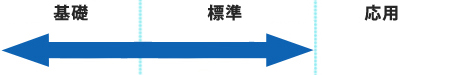 基礎～標準