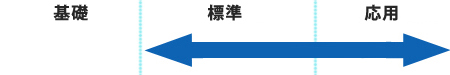 標準～応用