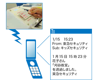 入退室時間の情報をメールで送信するイメージ