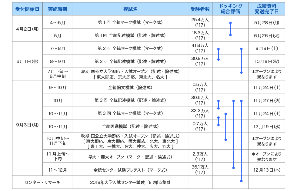 河合塾 模試 2020 センター試験特集（2020年度平均点）｜Kei