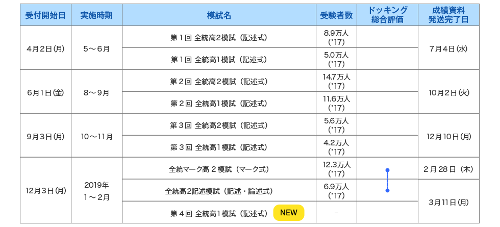 年間スケジュール | 全統模試の特長 | 全統模試 | 大学受験の予備校・塾 河合塾