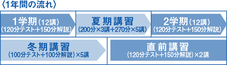 1年間の流れ