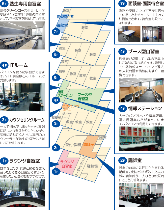フロアー紹介