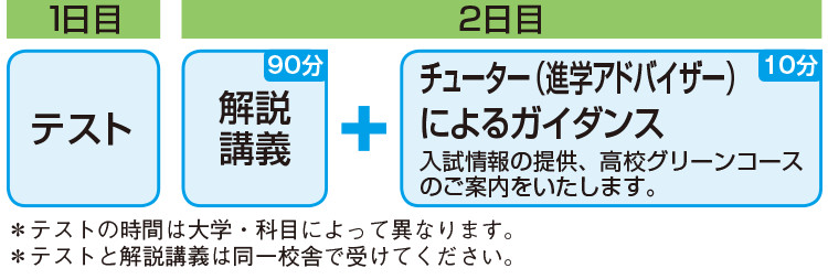 難関 国立 10 大学