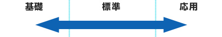 基礎～標準～応用