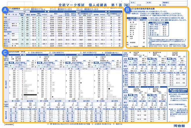 模試の成績表見方講座！