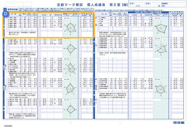 全統マーク模試 個人成績表 第2面 サンプル