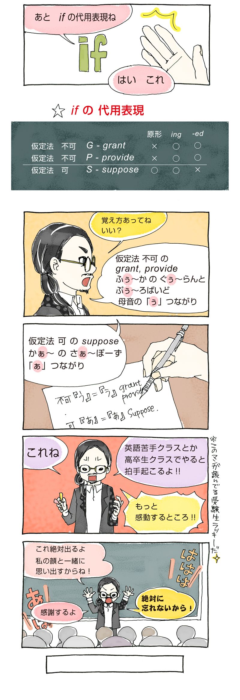 ifの代用表現の解説