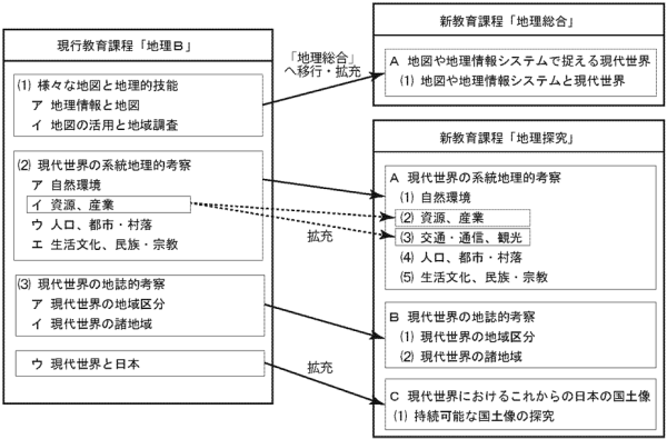 系統地理学