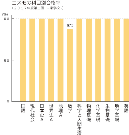 試験実施は年2回。あせらずに勉強すれば必ず合格できる。