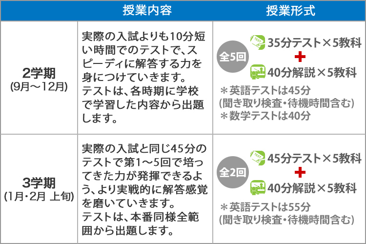 中3トップ公立高校進学倶楽部 河合塾wings 東海 高校受験の塾 河合塾