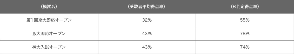 2017年度国立大オープン