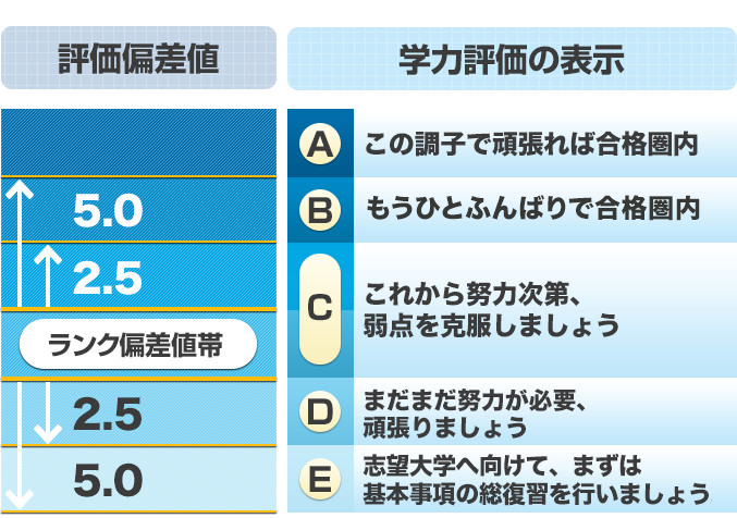 模試 2020 河合塾