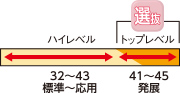 講座レベル：ハイレベル、トップレベル（選抜）