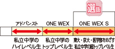 講座レベル：「アドバンスト」「ONE WEX」「ONE WEX S」（選抜）
