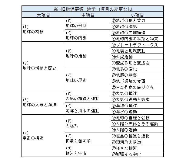 『地学基礎』新・現行学習指導要領