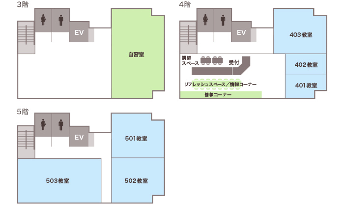 河合塾現役生教室 八木 イメージ図