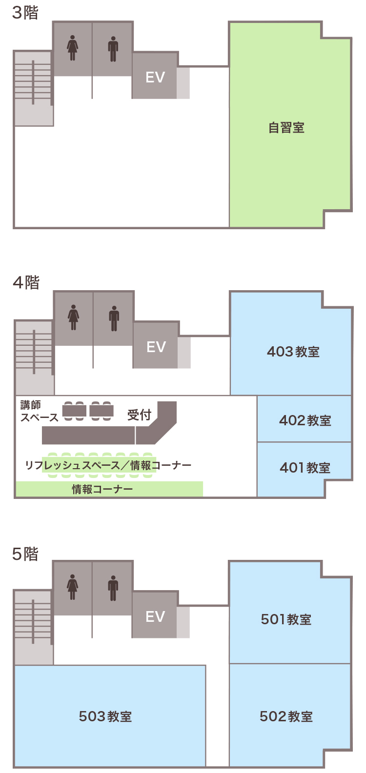 河合塾現役生教室 八木 イメージ図