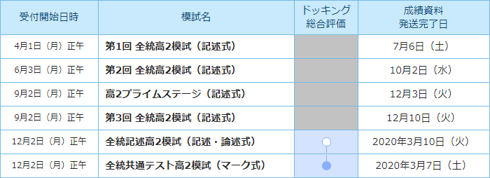 模試 日程 河合 河合模試の試験範囲まとめ【高1・高2・高3】