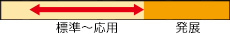 講座レベル：標準～応用