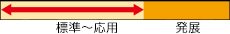 講座レベル：標準～応用