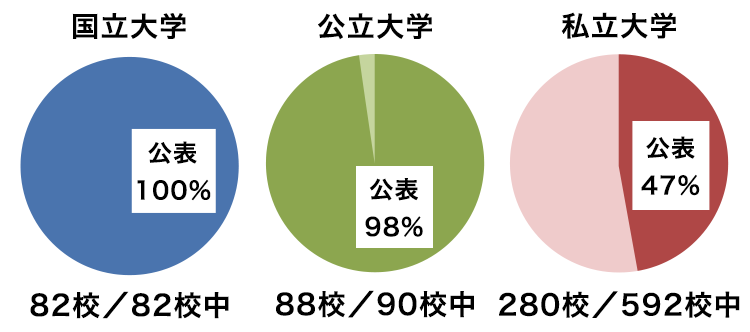 大学 入試 国立