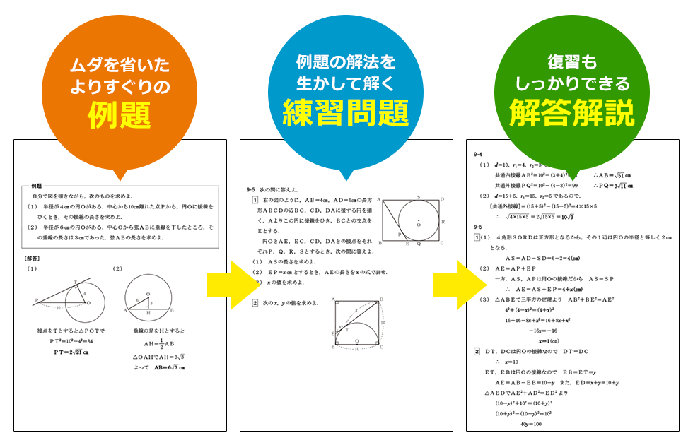 まずはご覧ください！成績を伸ばすテキスト構成